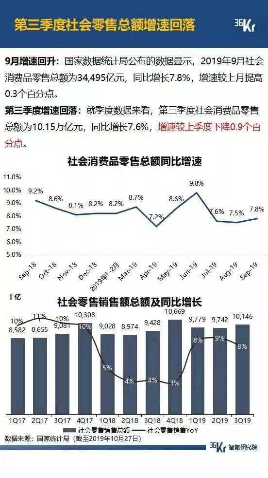 5G 大战年末将至，拼多多月活超过 2 个京东，抖音快手差距拉大，广告环境有望好转 | 9月智氪数据