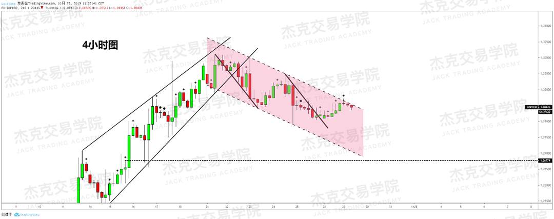 10月29日策略研报