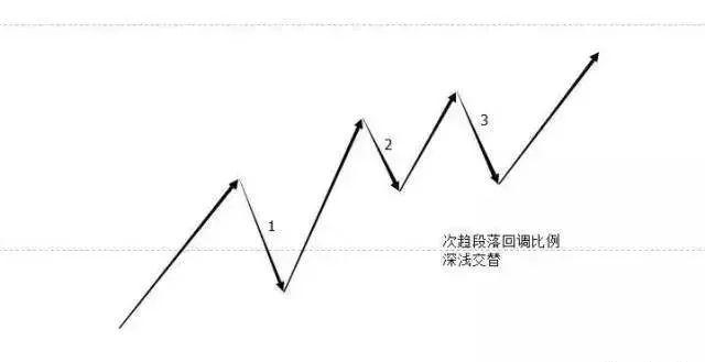 顶尖高手教你看懂K线里的语言：结构、比例、周期等（附图解）