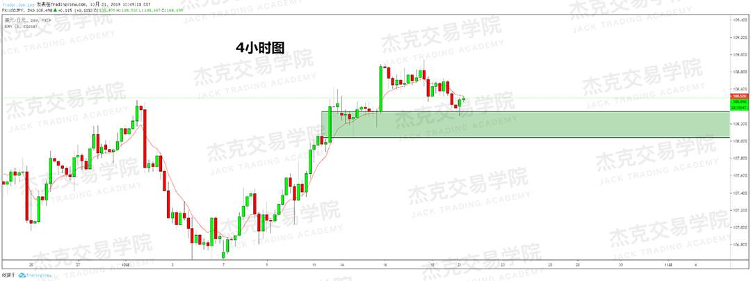 10月21日策略研报