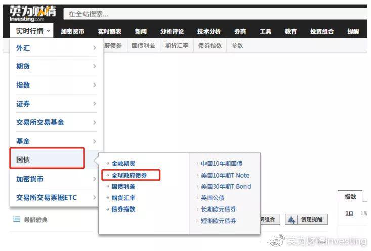 一篇文章教你查看全球各国国债收益率数据!