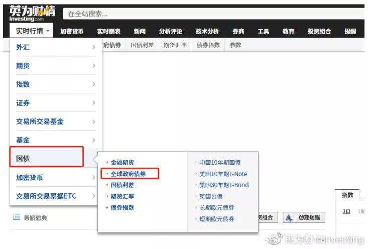 一篇文章教你查看全球各国国债收益率数据！