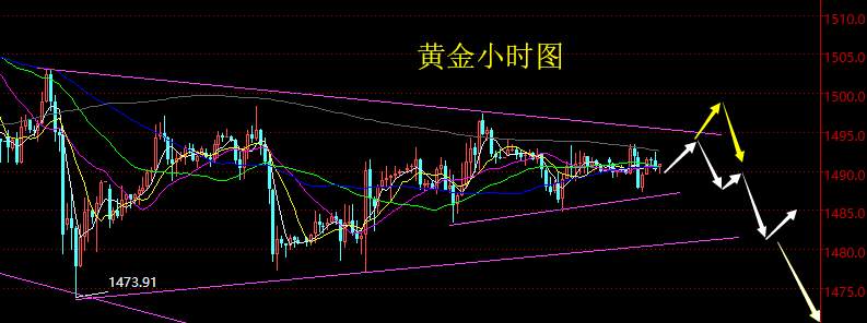 老黑策略：10.21晚盘黄金分析策略