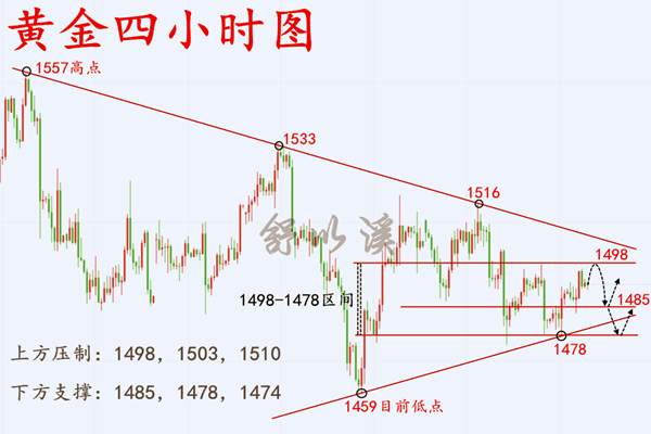 舒以溪：10.18黄金、这样布局，可行！走出荆棘便是康庄大道