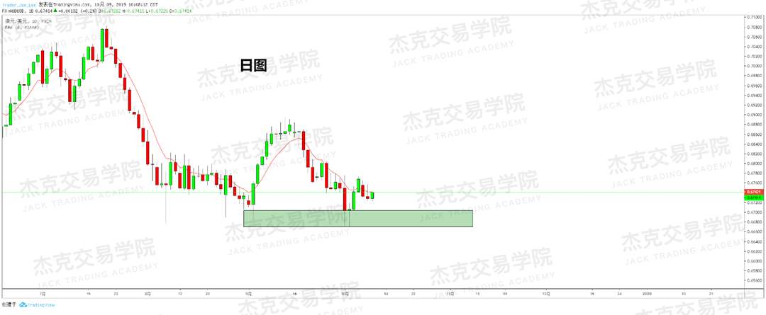 20191009策略研报