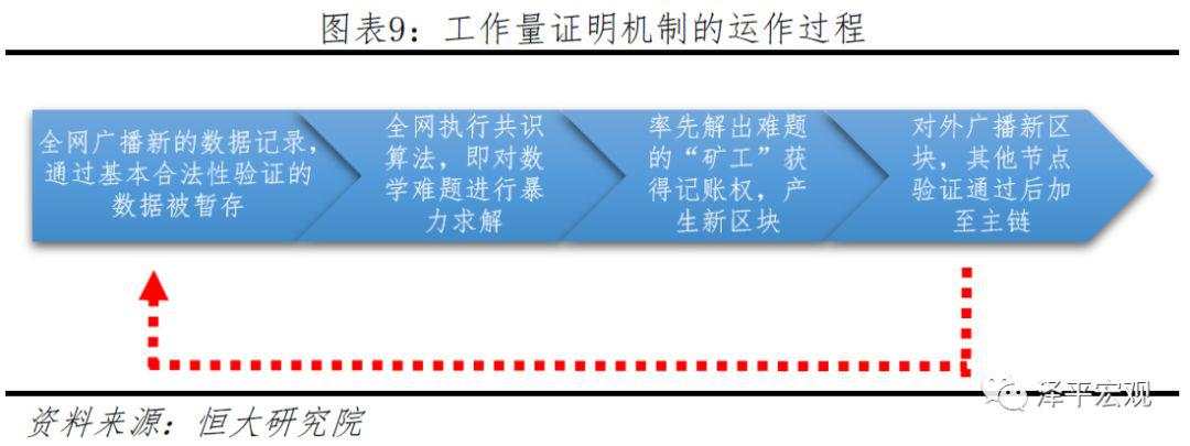 任泽平：第四次工业革命的引领力量，重磅区块链研究报告来袭！