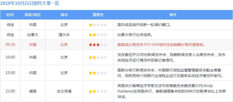 踏浪点神：10.21恒指黄金原油早盘分析及最新资讯