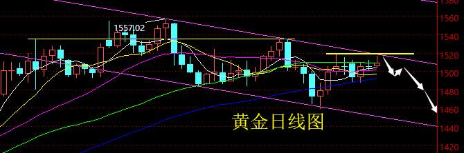 老黑策略：10.10晚盘黄金分析策略