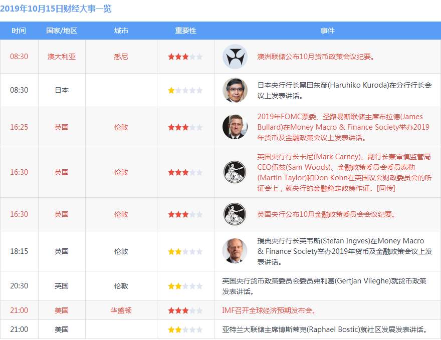 踏浪点神：10.15恒指黄金原油早盘分析及最新资讯