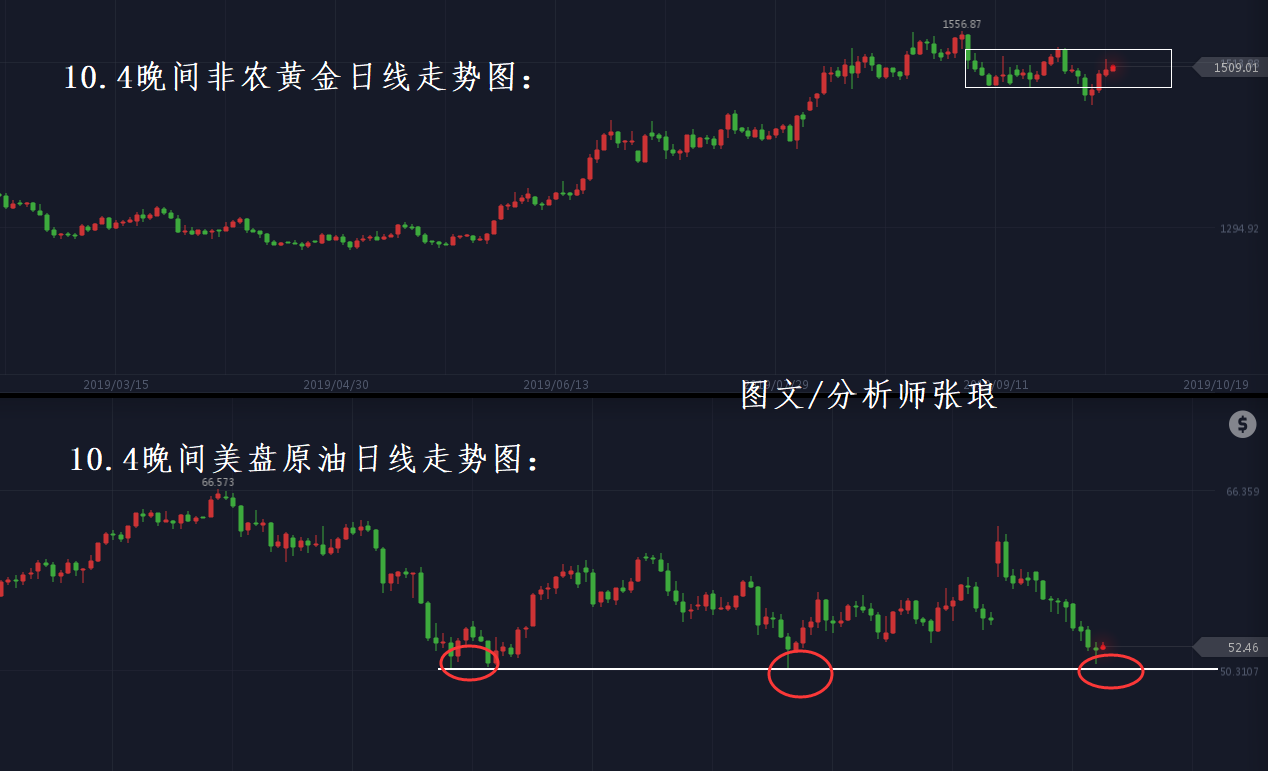 张琅：10.4国庆黄金、原油大走单边，今晚非农继续多