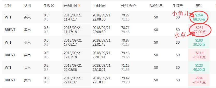 年化收益率63.30%，女交易员的痴情你懂吗？