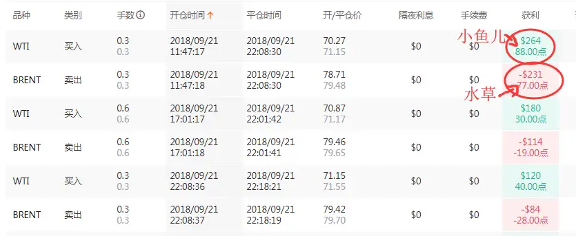 年化收益率63.30%，女交易员的痴情你懂吗？