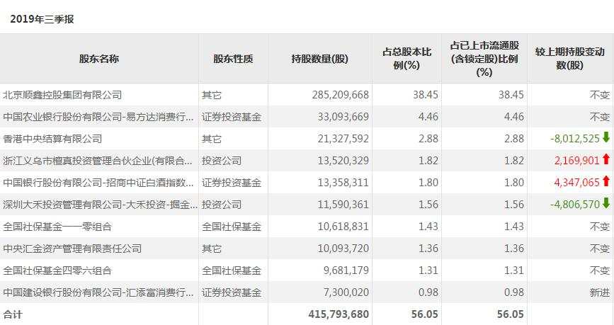 3倍牛股突然“爆雷”！“聪明钱”提前减仓，究竟谁的锅？