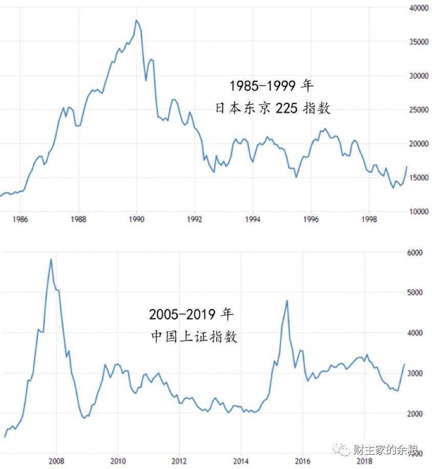 20年前的日本，与现在的中国有多像？