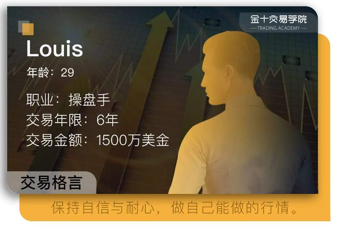 迷途启示：操盘1500万美金的交易方法论，你也适用？| 我，交易者