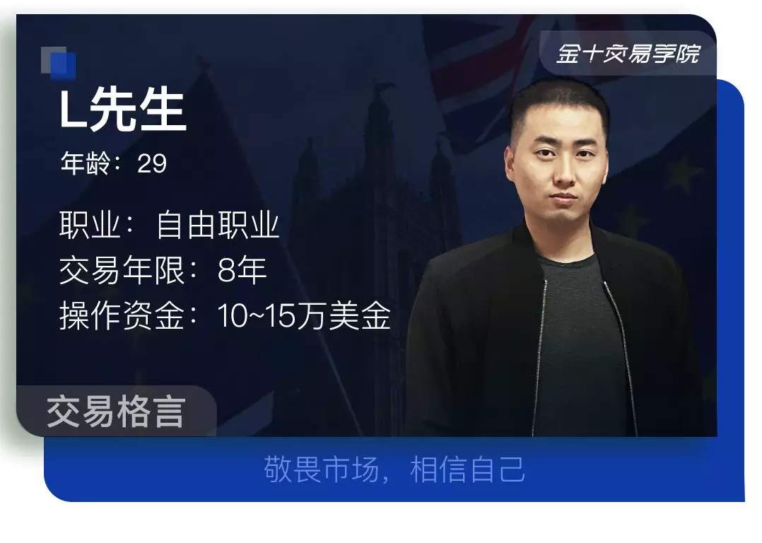 爆仓之殇：偏爱左侧交易，7万美金如何被他一步步亏空？| 我，交易者