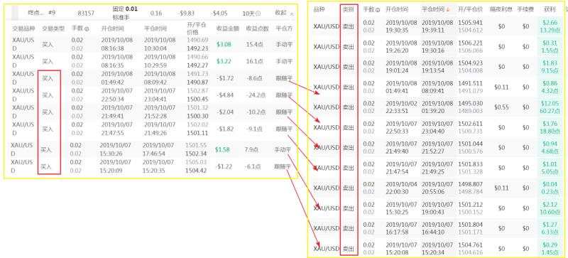 关于终点即是起点跟随账户亏损的澄清