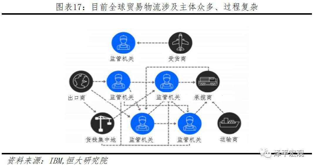 任泽平：第四次工业革命的引领力量，重磅区块链研究报告来袭！