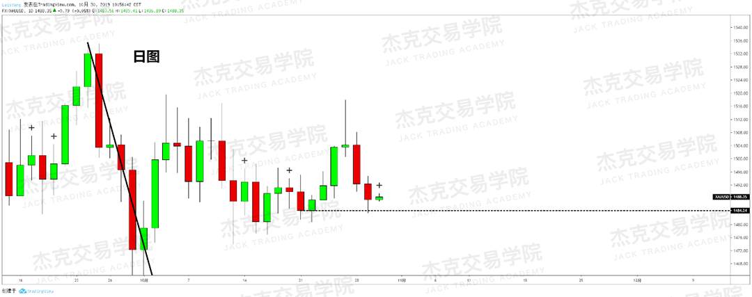 10月30日策略研报