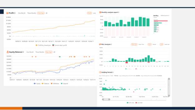 Is Copy Trading Safe?