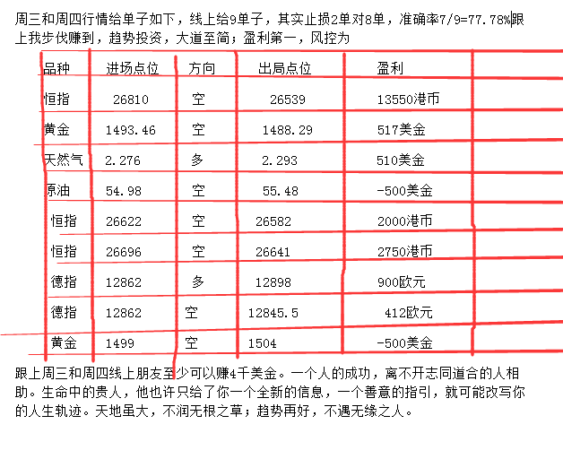 美金 港币 恒指 单子 点位 大道至简