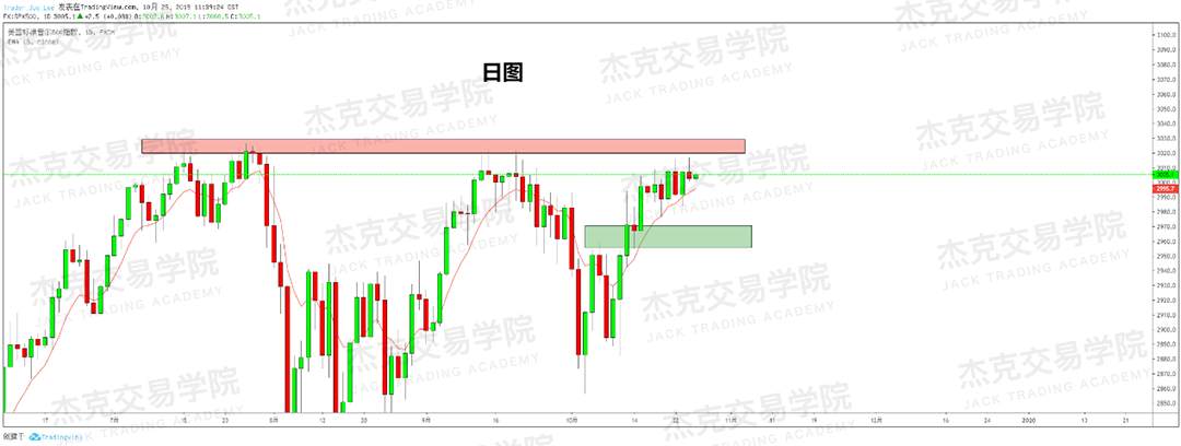 10月25日策略研报