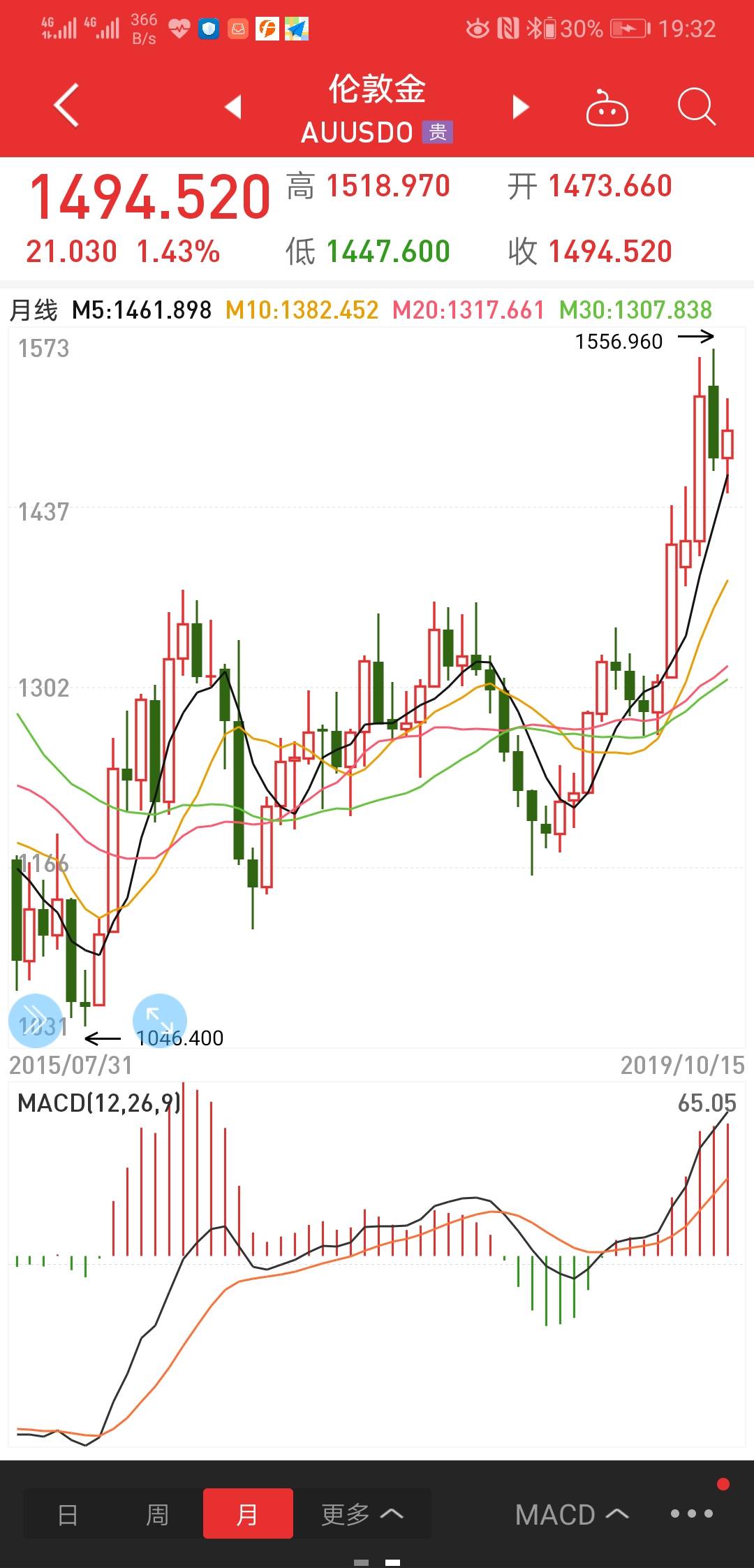 社区 跟随者 暴利 规则 小秘书 吸引