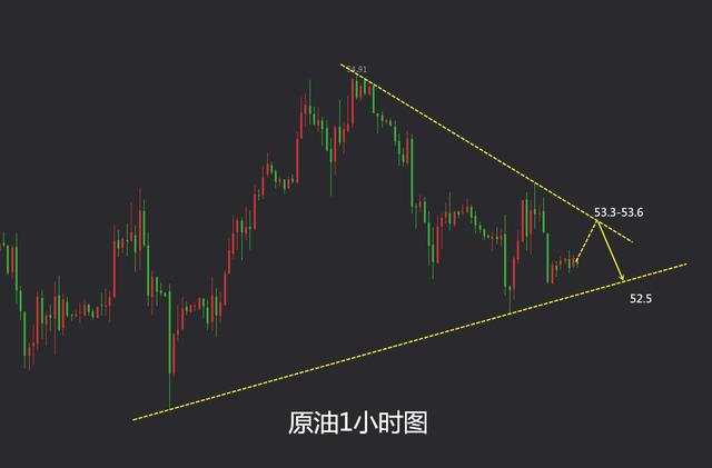 鹰眼谈金：10.16原油早评行情分析 多空胶着理性操作
