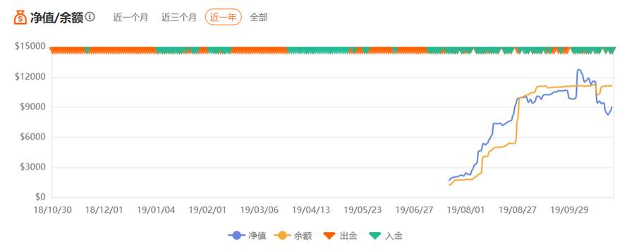 出关以后，12周盈利346%的亡灵法师