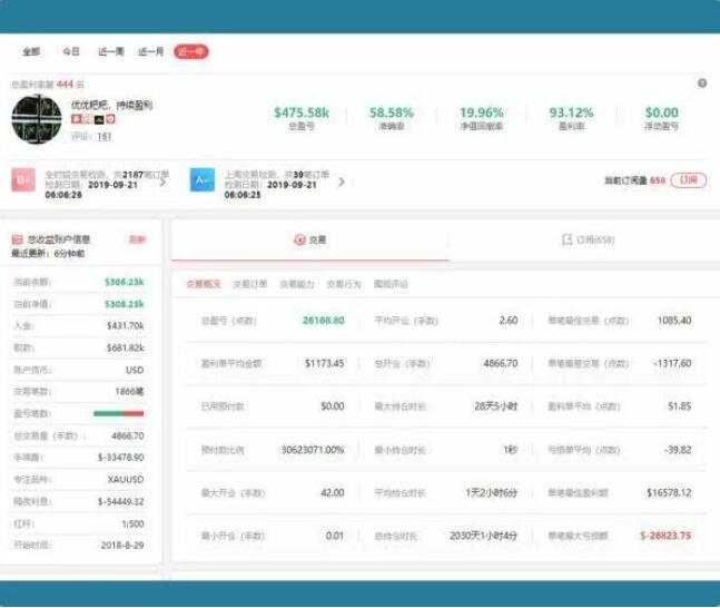 FX110牛人传：一年狂赚340万，牛人榜总榜亚军 亲传盈利之道