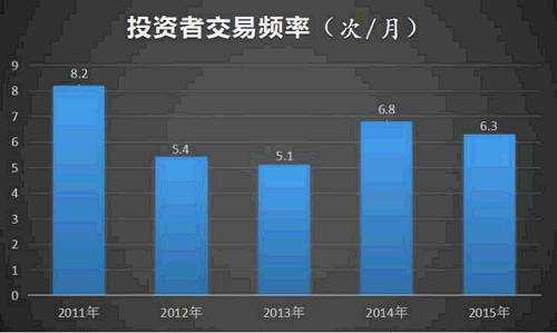 踏浪点神：你是怎么在股市里亏钱的，散户必看
