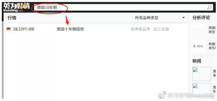 一篇文章教你查看全球各国国债收益率数据!