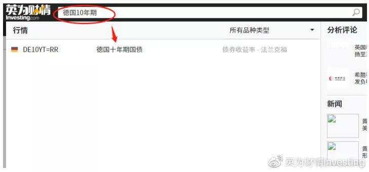 一篇文章教你查看全球各国国债收益率数据！