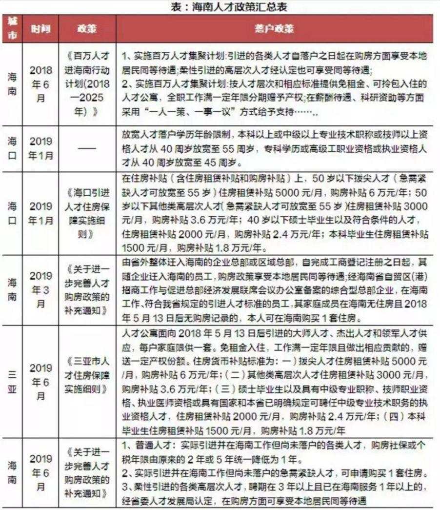 0门槛买房？！楼市最劲爆的事发生了！！！