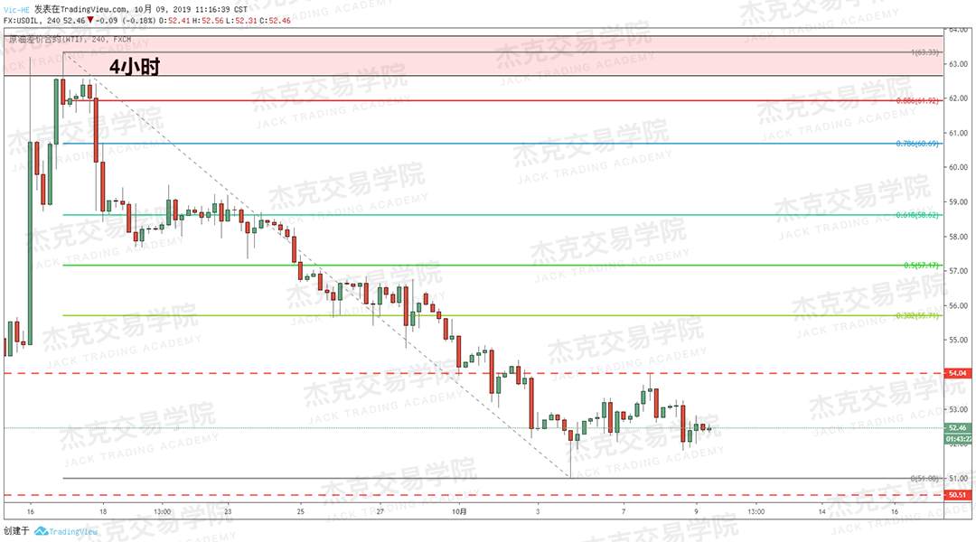 20191009策略研报