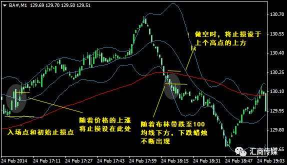 剥头皮交易1分钟图实操解析，盈利原来如此快速简单！