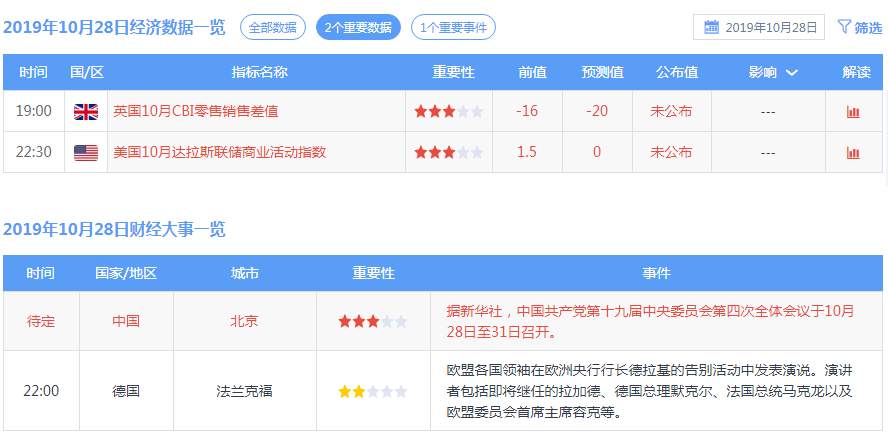 踏浪点神：10.28恒指黄金原油早盘分析及最新资讯