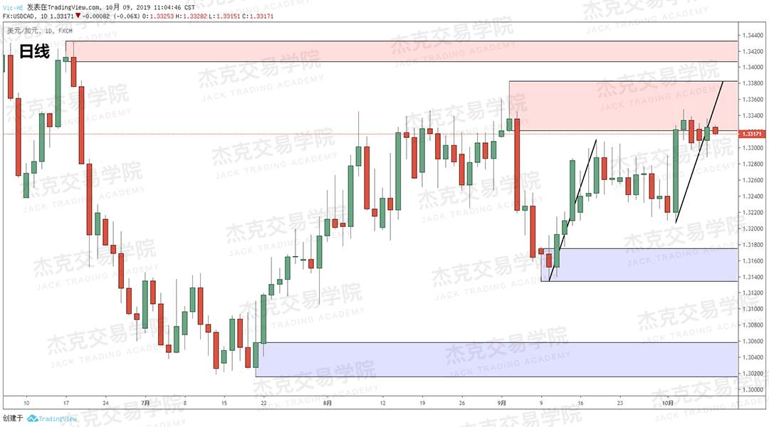 20191009策略研报
