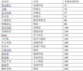 深圳，落魄至此！