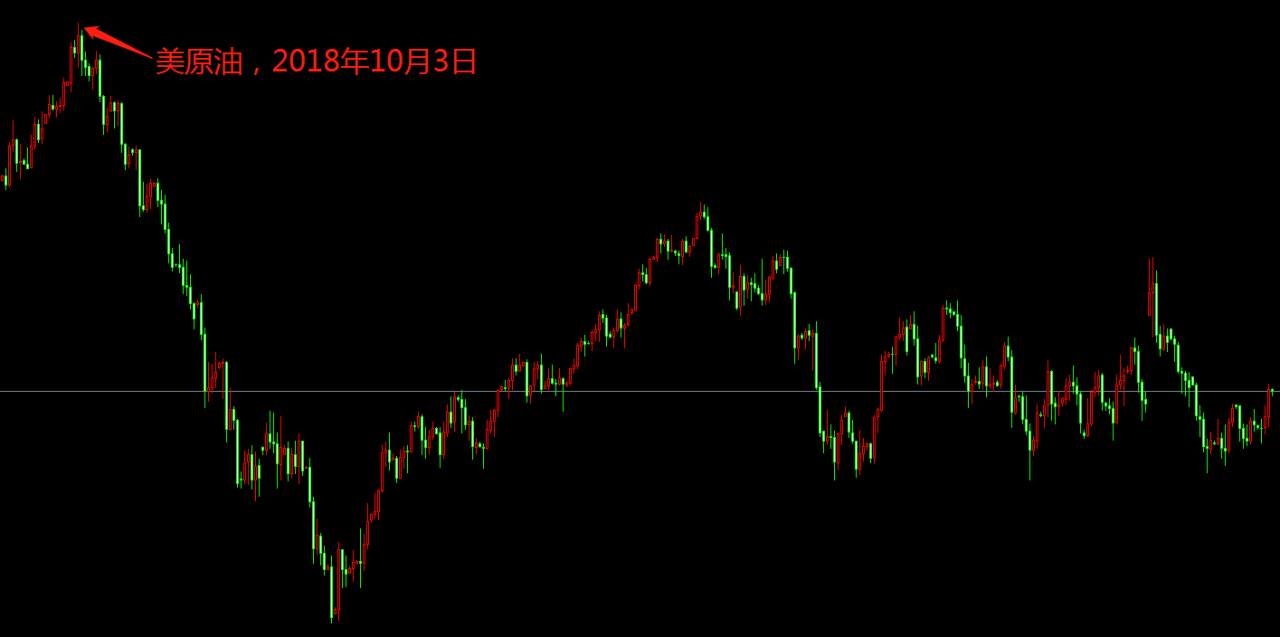 避险依然是驱动当下金融市场运行的核心逻辑