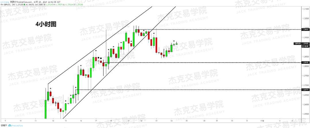 10月24日策略研报