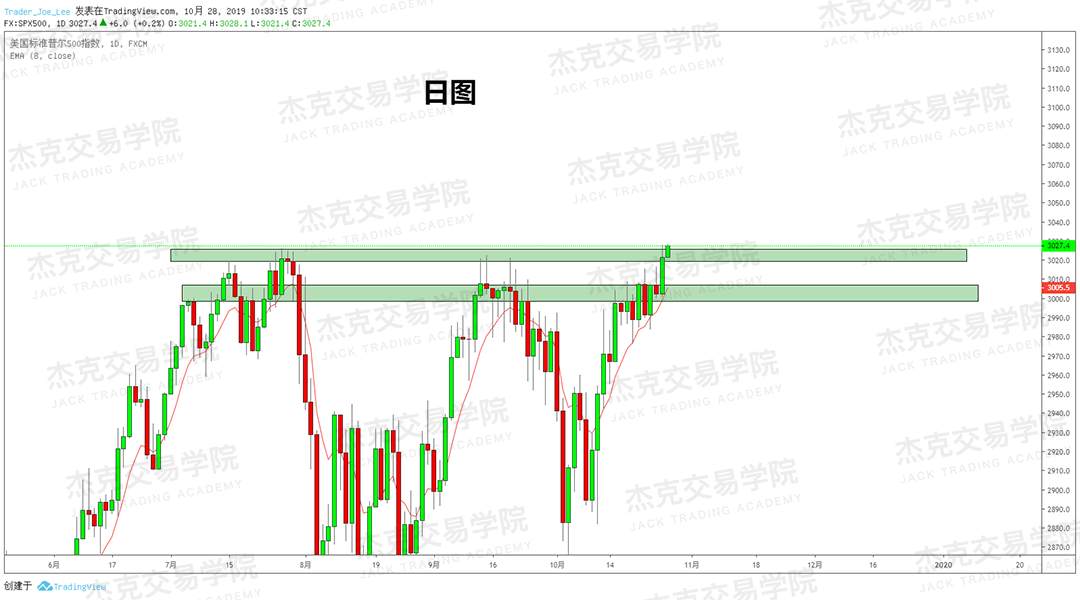 10月28日策略研报