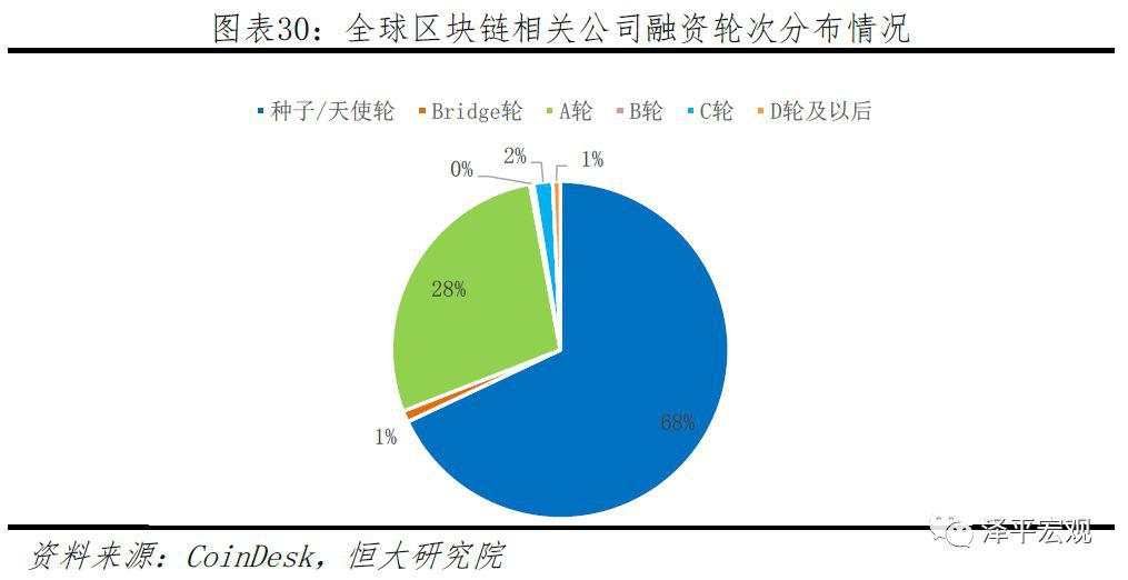 任泽平：第四次工业革命的引领力量，重磅区块链研究报告来袭！