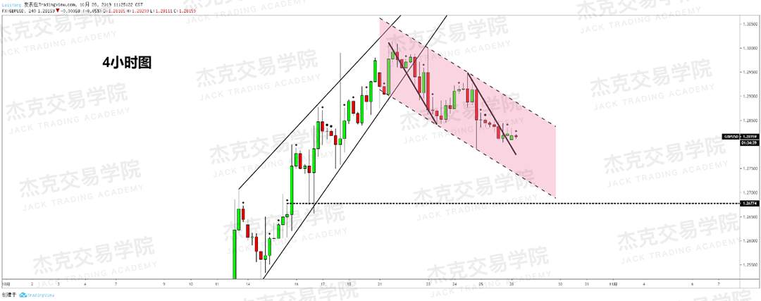 10月28日策略研报
