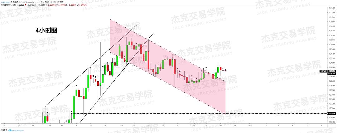 10月30日策略研报