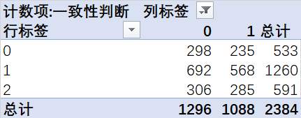 交易的一静一动（最后有彩蛋）