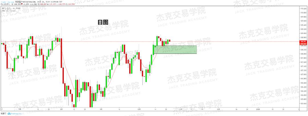 10月24日策略研报