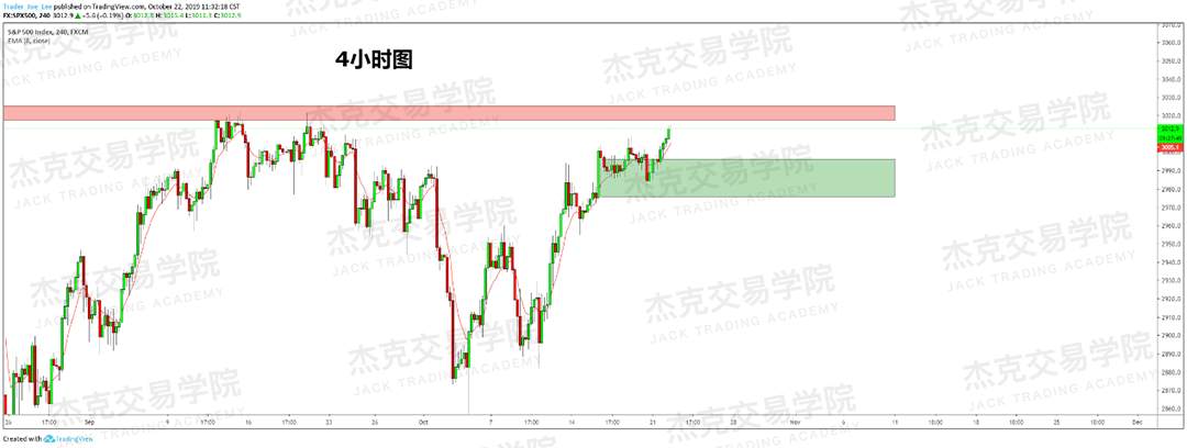 10月22日策略研报