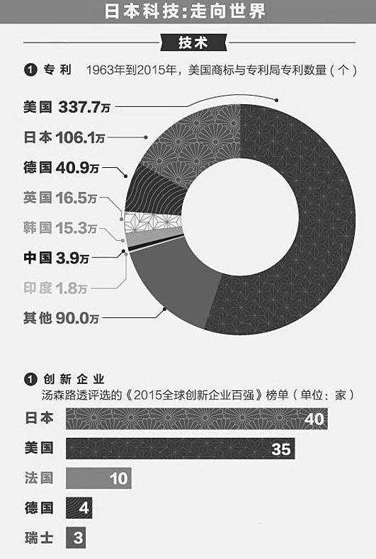 日本密码：菊花+刀=诺贝尔奖？