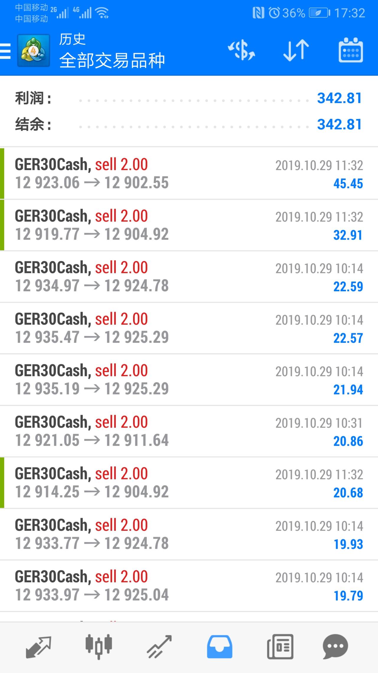 feed image